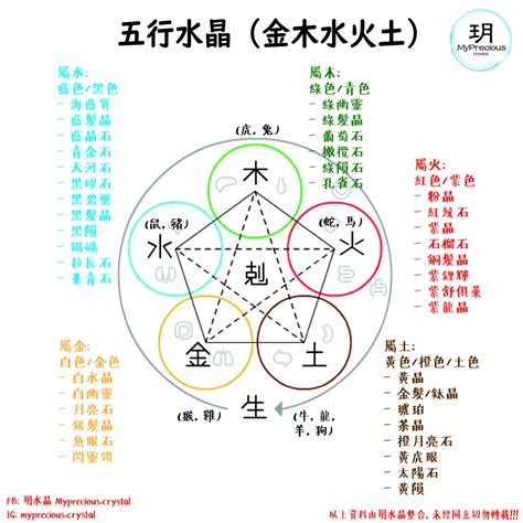 五行水晶|【水晶五行屬性怎麼看？】這樣配戴水晶才有效 